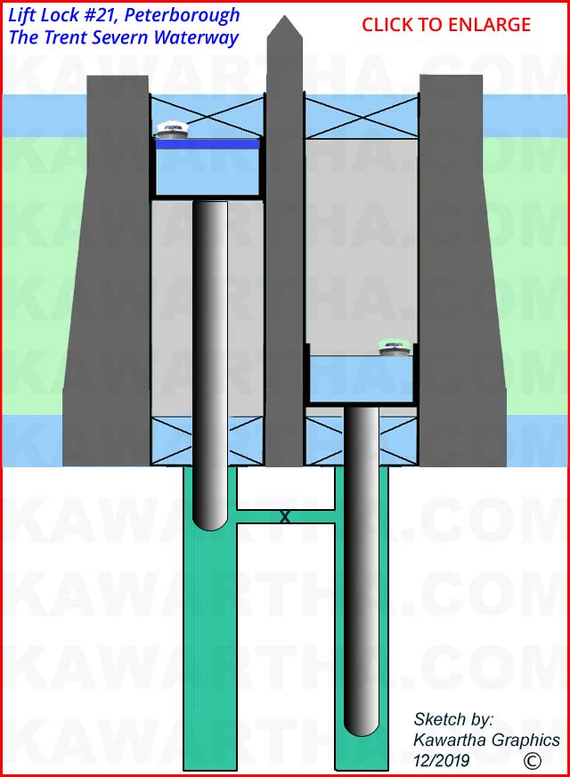 Setch of Lock 21, Peterborough on The Trent Severn Waaterway